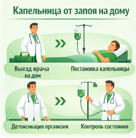 капельница от запоя в Рошале в клинике Санати
